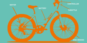 E-bike diagram showing components